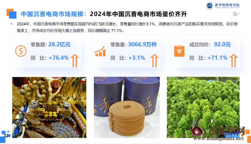 中国沉香价格指数运行报告（2025年度）发布